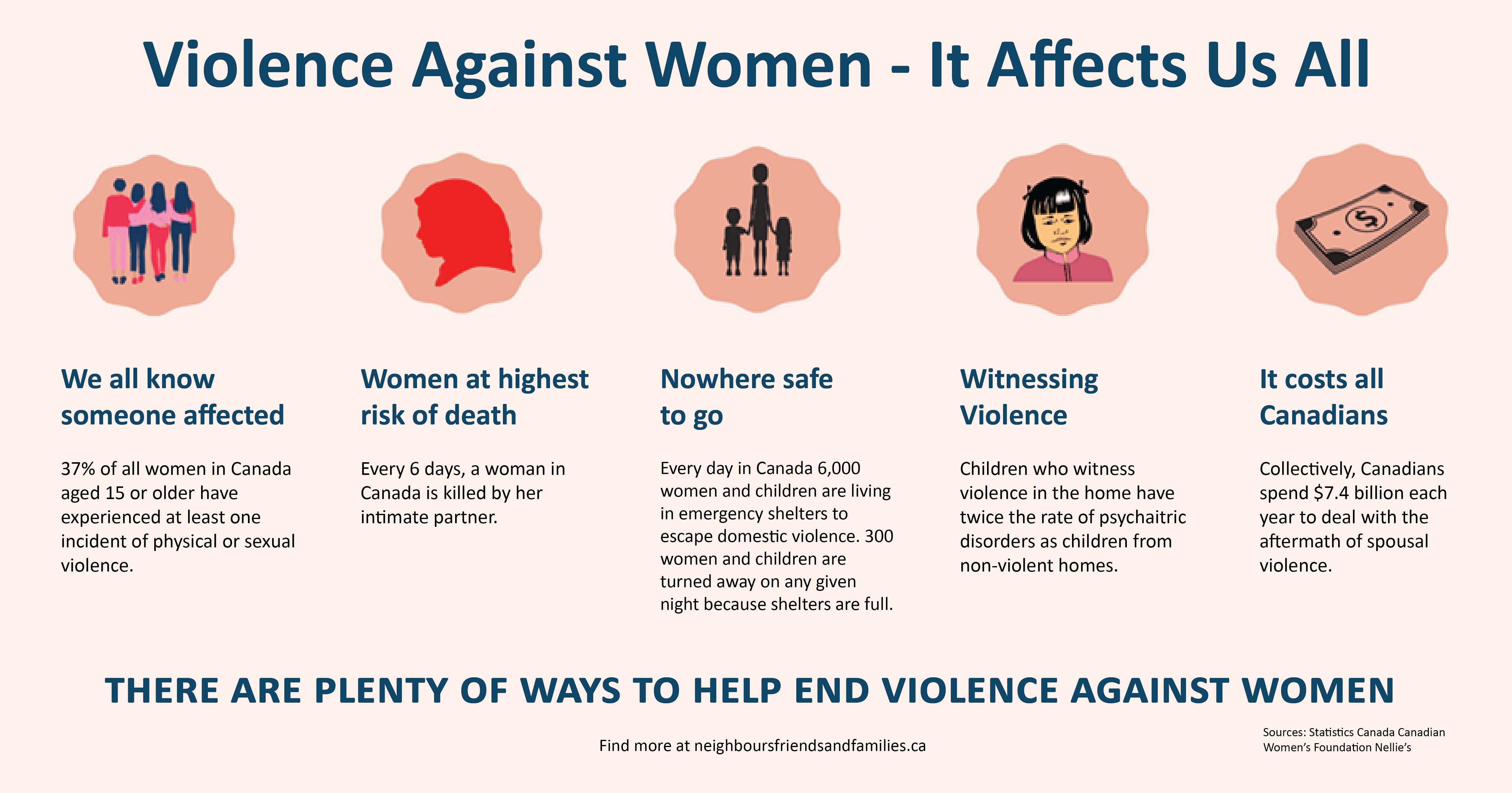 Violence Against Women Infographic